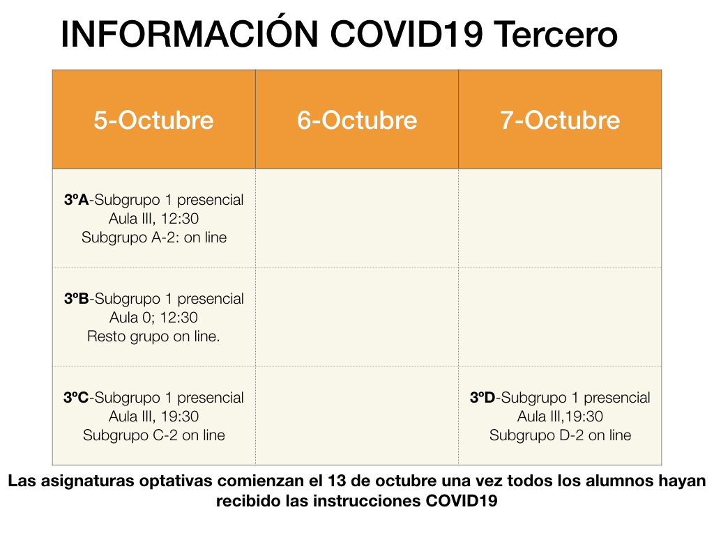 Inicio curso 20-21 Tercero